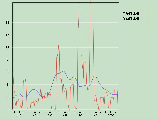 �~���ʌo�ߐ}