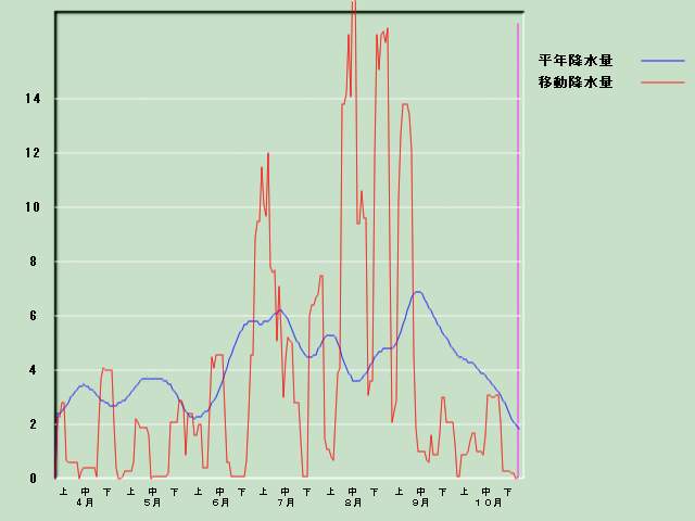 �~���ʌo�ߐ}