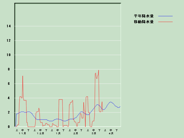 �~���ʌo�ߐ}