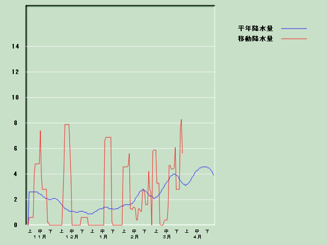 �~���ʌo�ߐ}