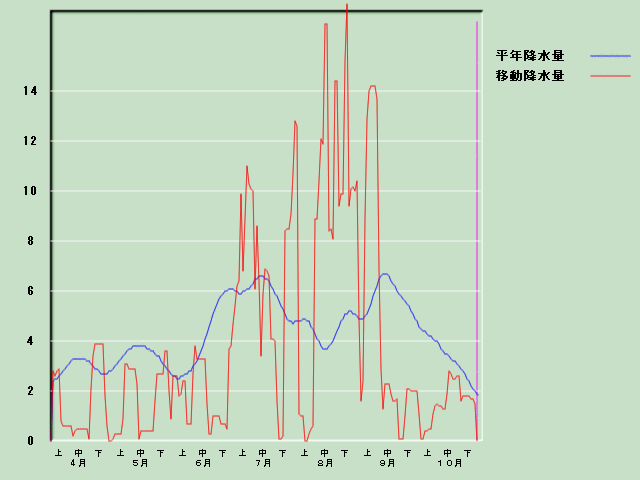 �~���ʌo�ߐ}