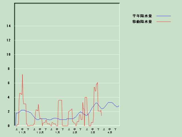 �~���ʌo�ߐ}