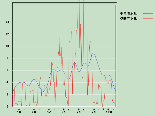 �~���ʌo�ߐ}