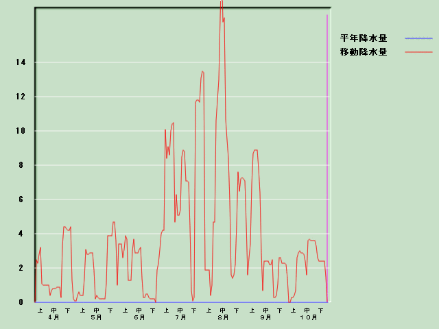 �~���ʌo�ߐ}