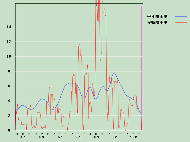 �~���ʌo�ߐ}