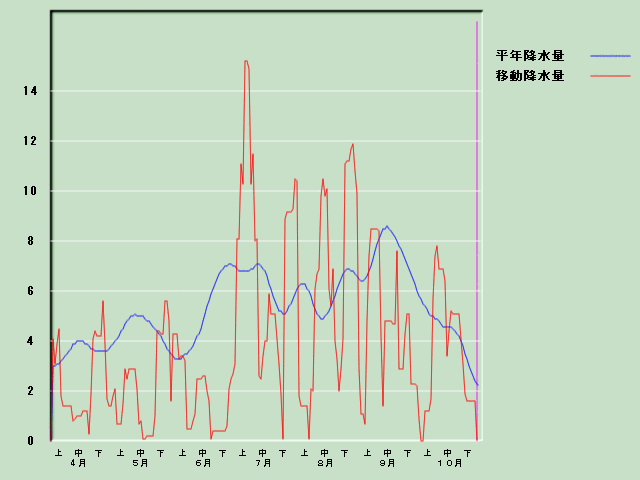 �~���ʌo�ߐ}