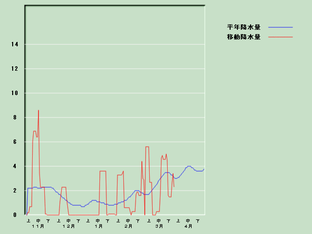 �~���ʌo�ߐ}