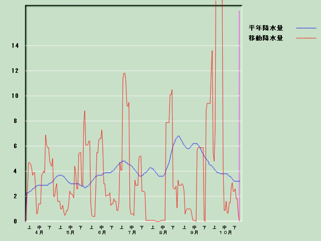 �~���ʌo�ߐ}