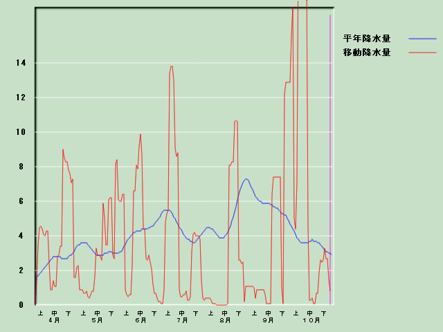 �~���ʌo�ߐ}