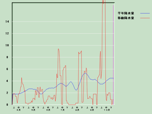 �~���ʌo�ߐ}