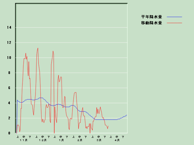 �~���ʌo�ߐ}