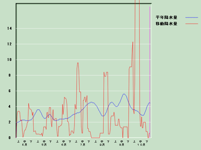 �~���ʌo�ߐ}