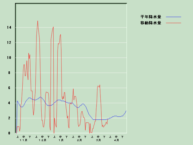 �~���ʌo�ߐ}