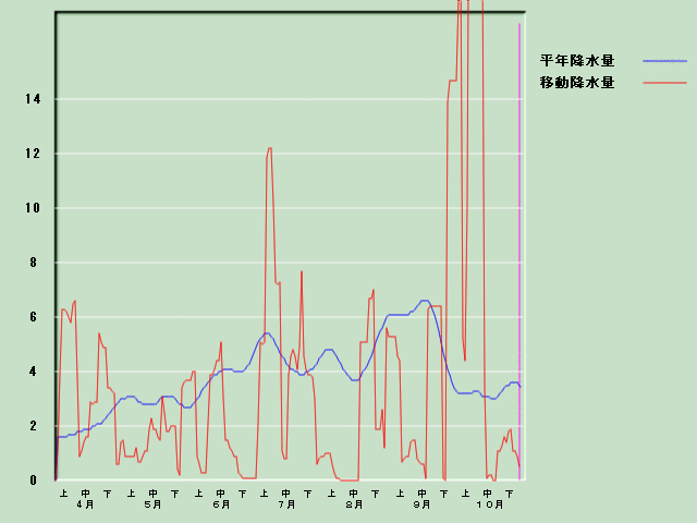 �~���ʌo�ߐ}