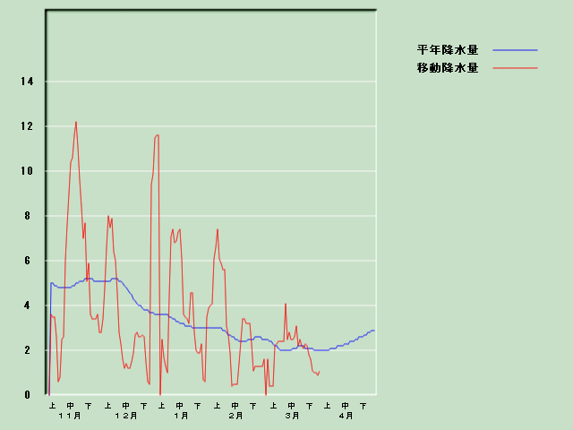 �~���ʌo�ߐ}