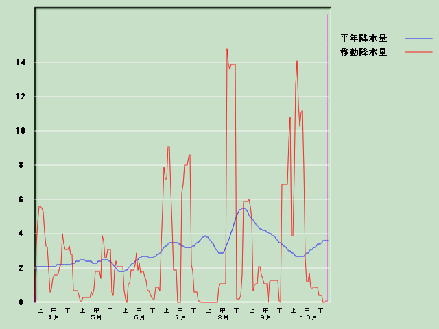 �~���ʌo�ߐ}