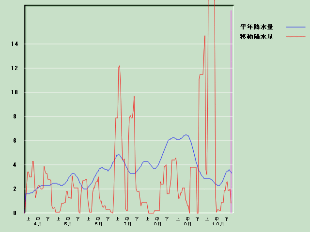 �~���ʌo�ߐ}