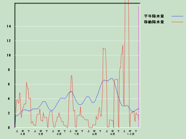 �~���ʌo�ߐ}