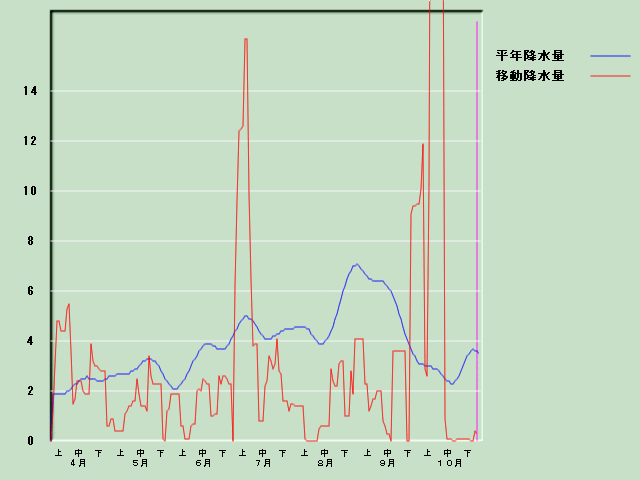 �~���ʌo�ߐ}