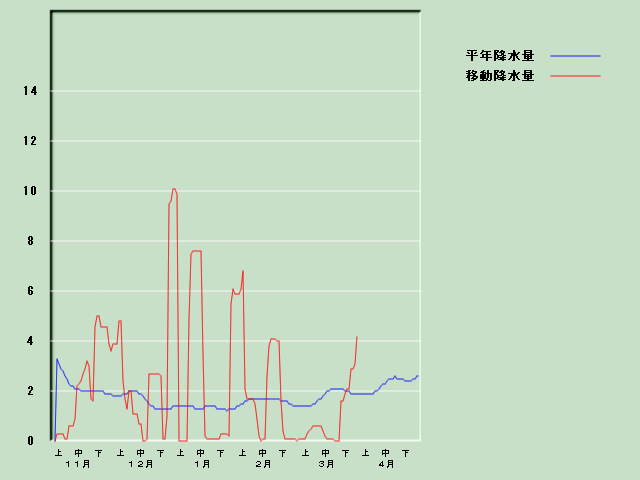 �~���ʌo�ߐ}