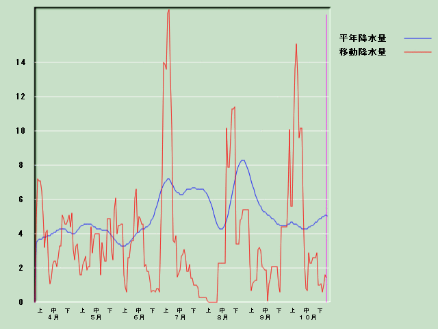 �~���ʌo�ߐ}