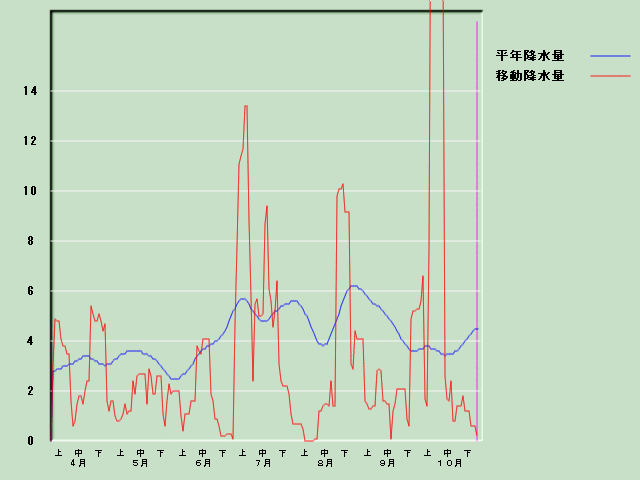 �~���ʌo�ߐ}