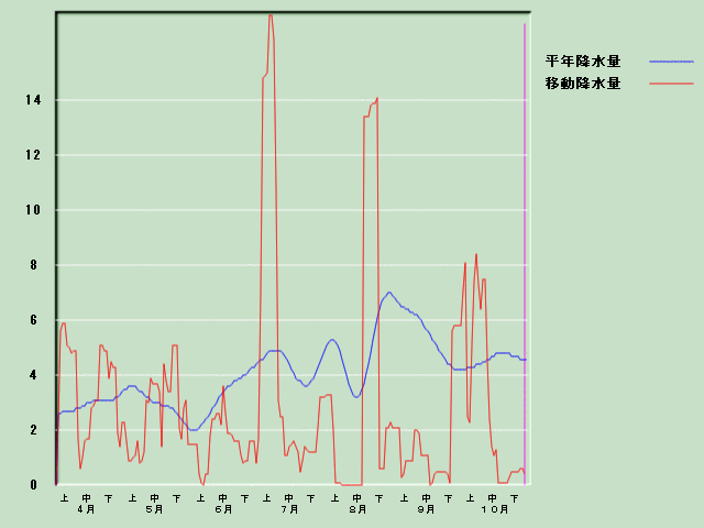 �~���ʌo�ߐ}