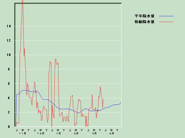 �~���ʌo�ߐ}