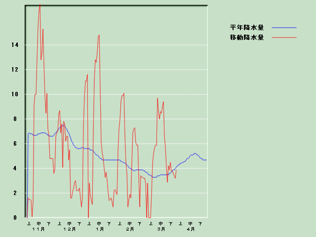 �~���ʌo�ߐ}