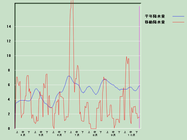 �~���ʌo�ߐ}