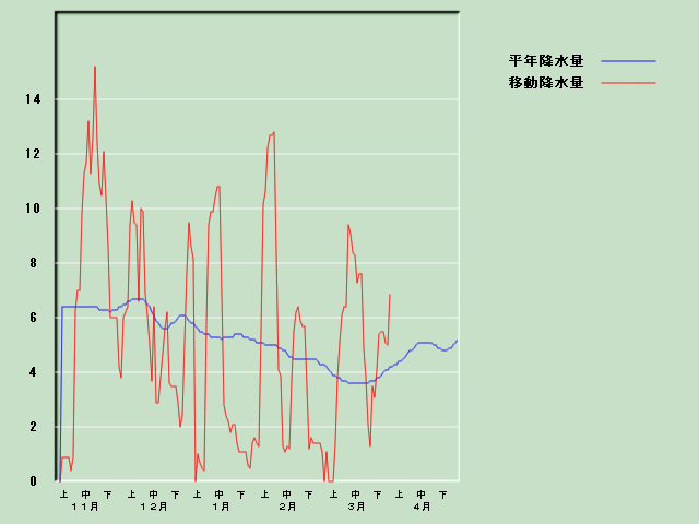 �~���ʌo�ߐ}