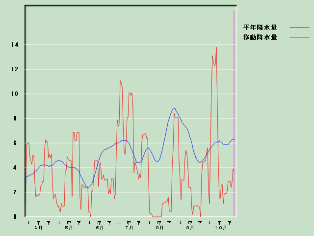 �~���ʌo�ߐ}