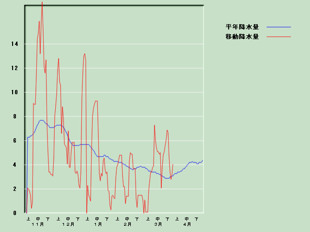 �~���ʌo�ߐ}