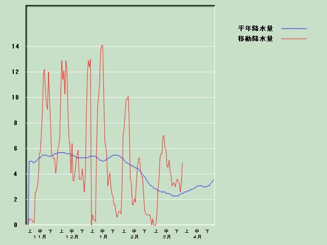 �~���ʌo�ߐ}