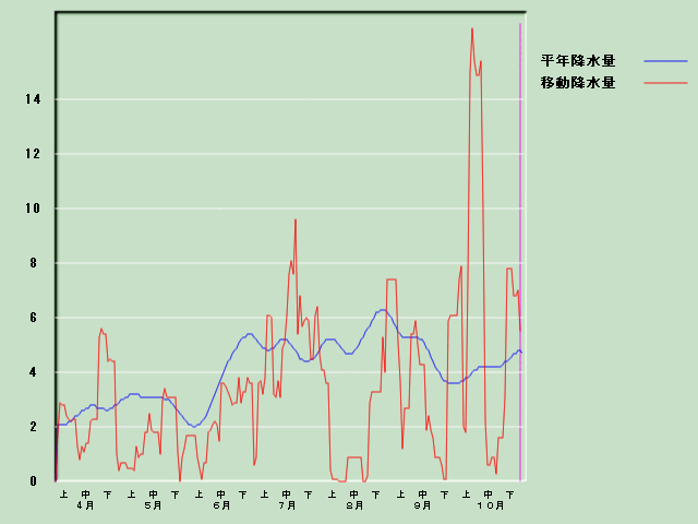 �~���ʌo�ߐ}