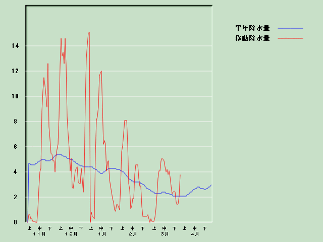 �~���ʌo�ߐ}