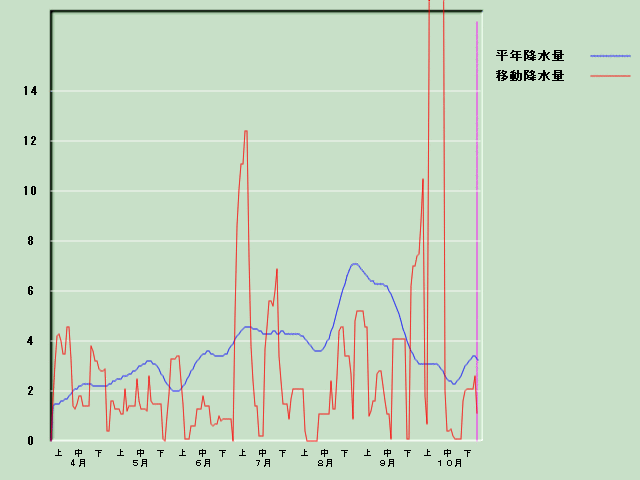 �~���ʌo�ߐ}