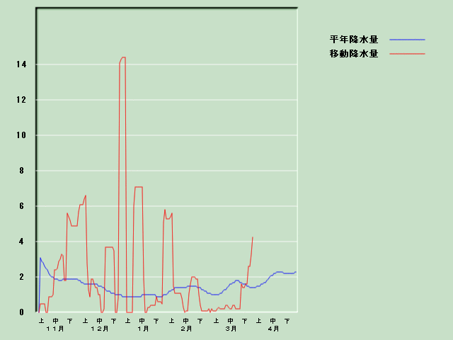 �~���ʌo�ߐ}