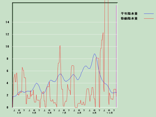 �~���ʌo�ߐ}