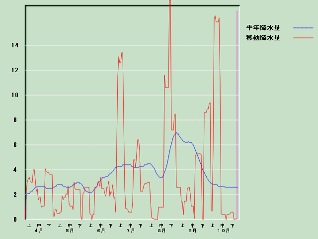 �~���ʌo�ߐ}