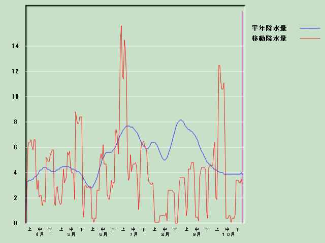 �~���ʌo�ߐ}