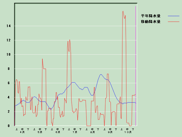 �~���ʌo�ߐ}