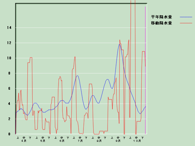 �~���ʌo�ߐ}