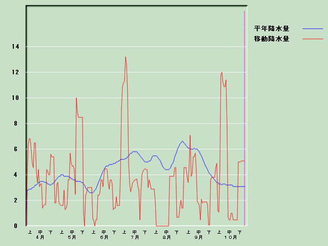 �~���ʌo�ߐ}