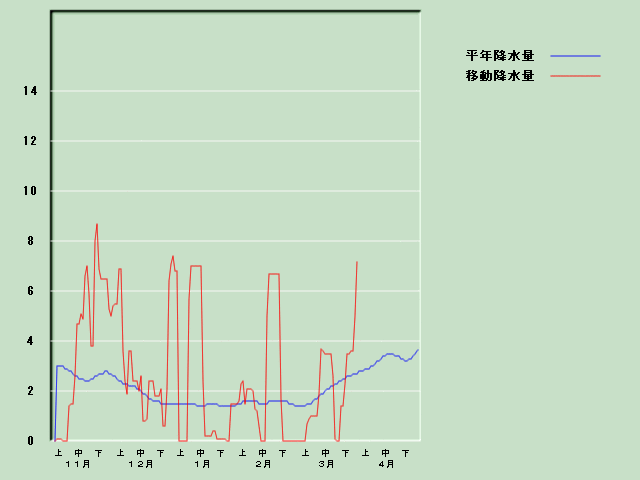 �~���ʌo�ߐ}