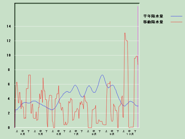 �~���ʌo�ߐ}