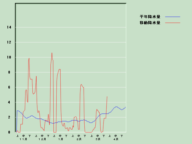 �~���ʌo�ߐ}