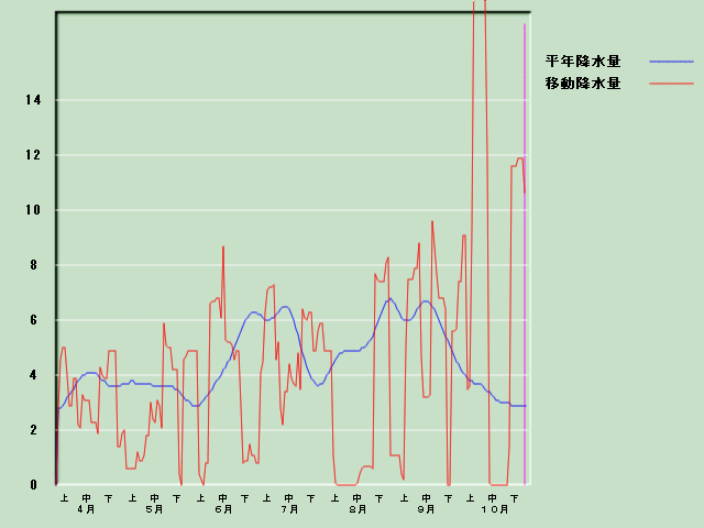 �~���ʌo�ߐ}