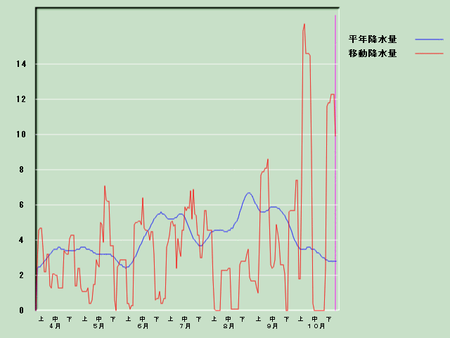 �~���ʌo�ߐ}