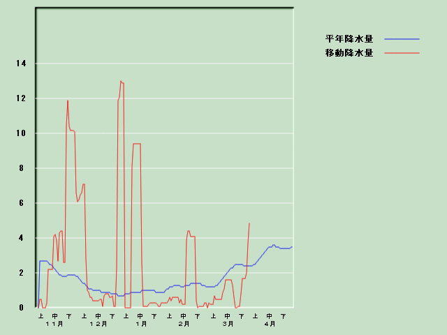 �~���ʌo�ߐ}